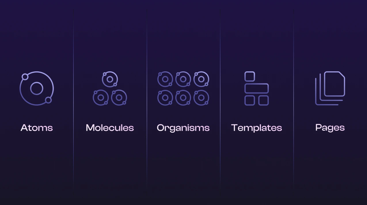 showing the atomic layout of a design system